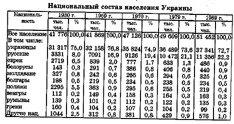 Население Украины. - Уроки по экономической географии Украины